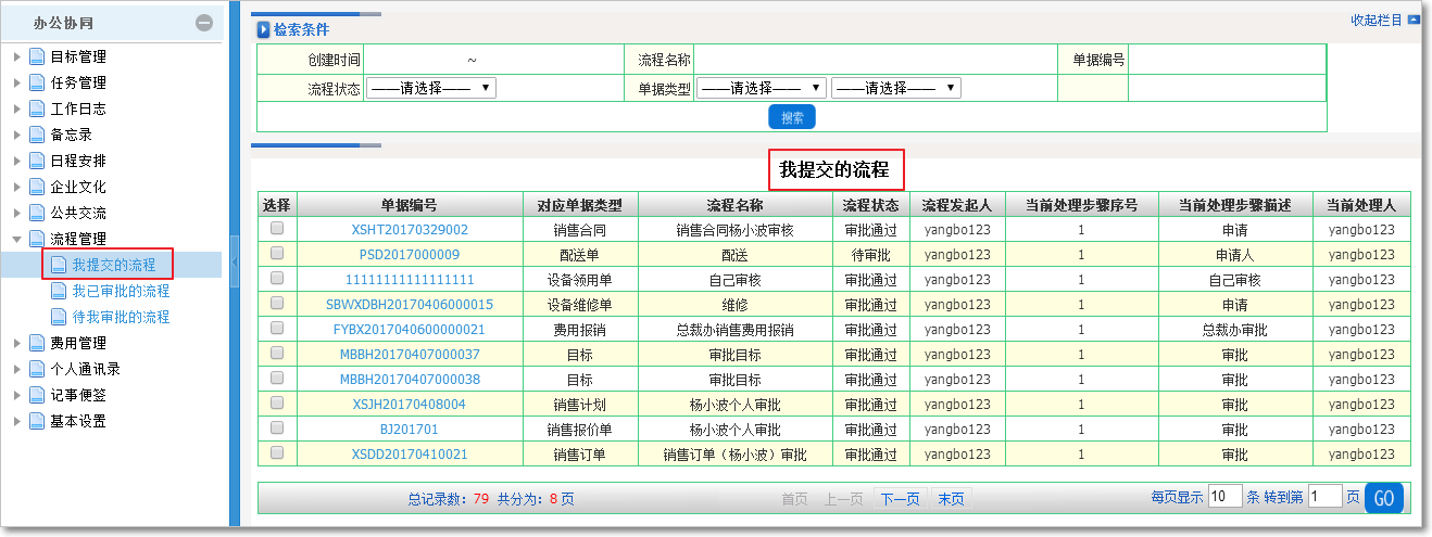 企業(yè)流程管理