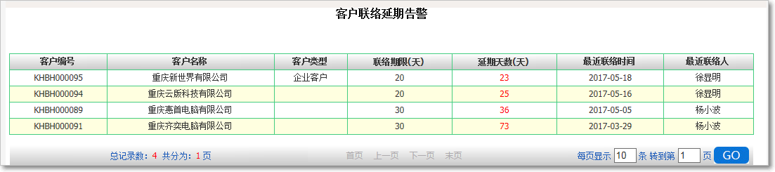 客戶聯(lián)絡(luò)4.png