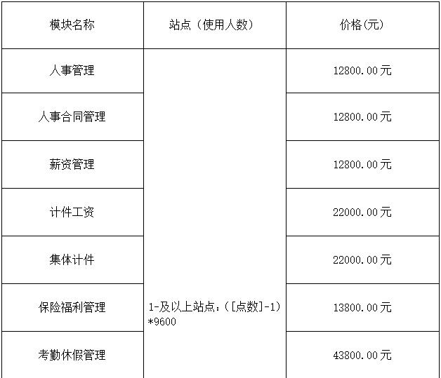 用友HR人力資源管理U8+V12.5報(bào)價(jià)