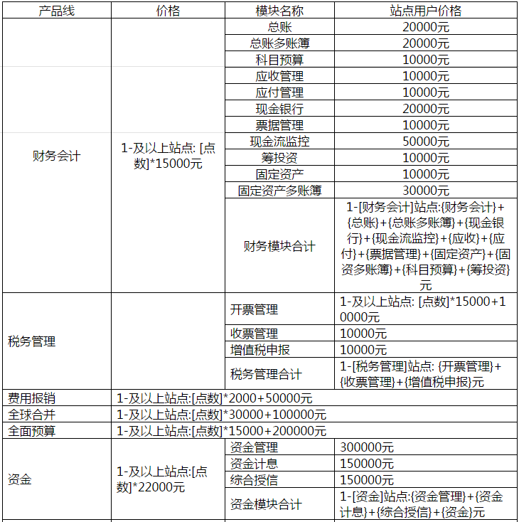 用友U9-5.0SP(領(lǐng)域并發(fā)) 產(chǎn)品報(bào)價(jià)單