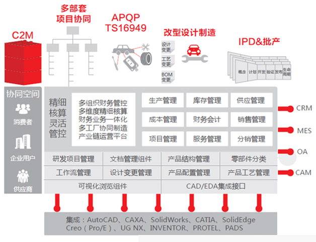 用友U9 5.0產(chǎn)品介紹