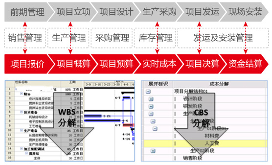 多組織協(xié)同管控.jpg