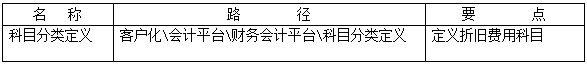 用友NC固定資產(chǎn)操作手冊(cè)01.png