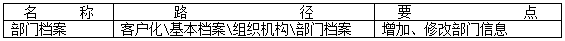 用友NC基本檔案操作01.png