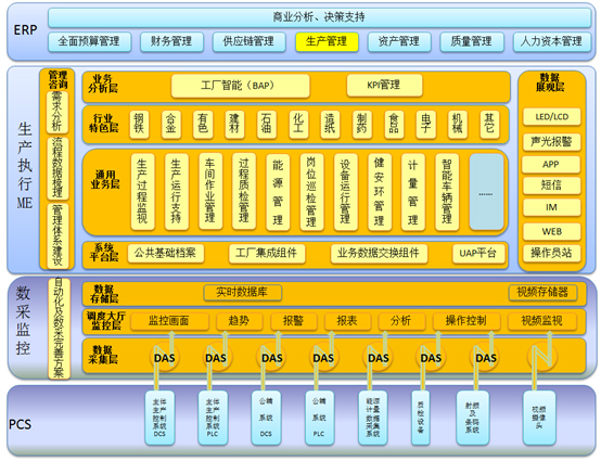 用友NC6.5產(chǎn)品介紹