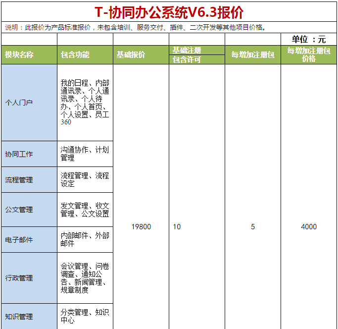 T-協(xié)同辦公系統(tǒng)V6.3報(bào)價(jià)