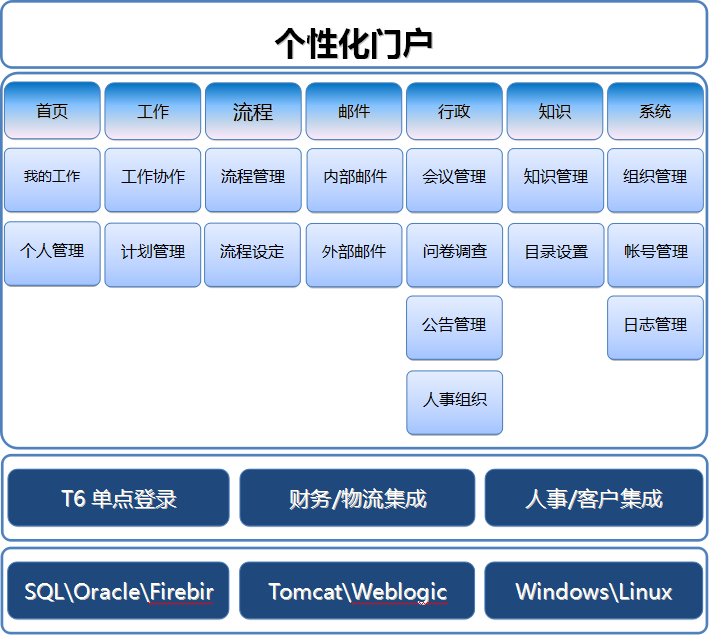 T-OA協(xié)同辦公管理系統(tǒng)228.png