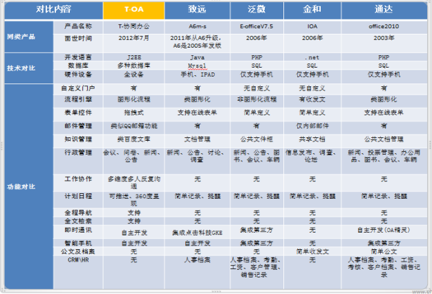 T-OA協(xié)同辦公管理系統(tǒng)723.png