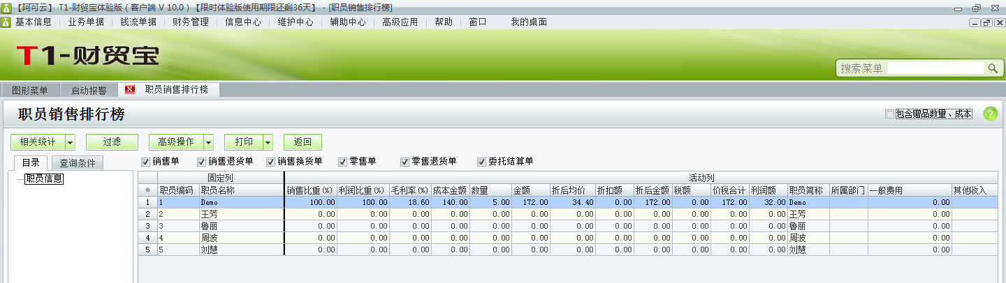 用友t1財貿寶10.0如何查詢銷售人員的銷售情況？