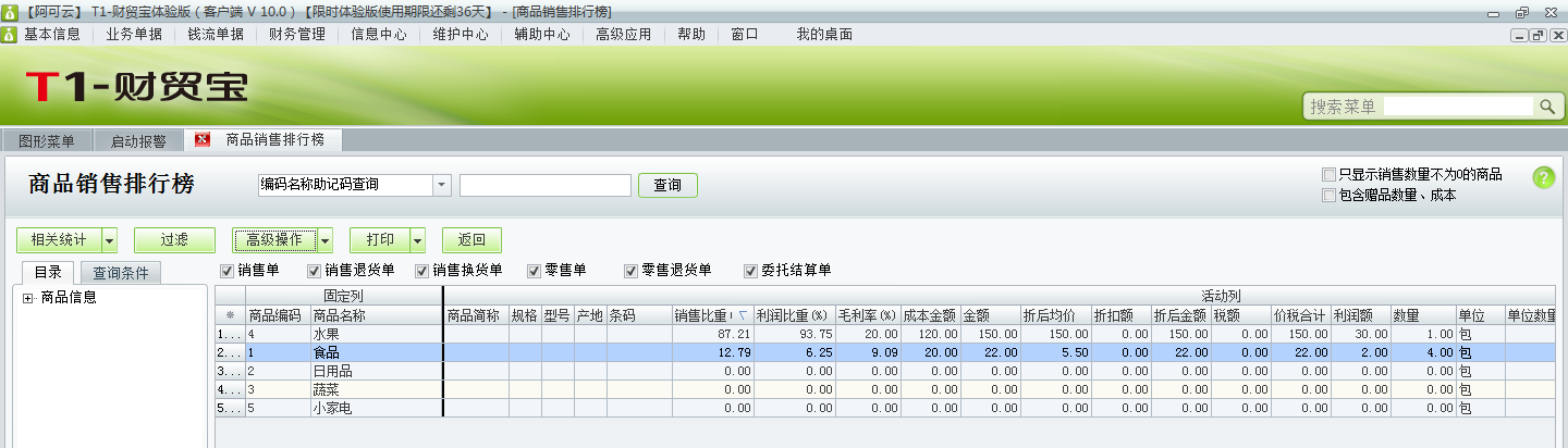 用友t1財貿寶10.0如何查詢各種商品的銷售情況？