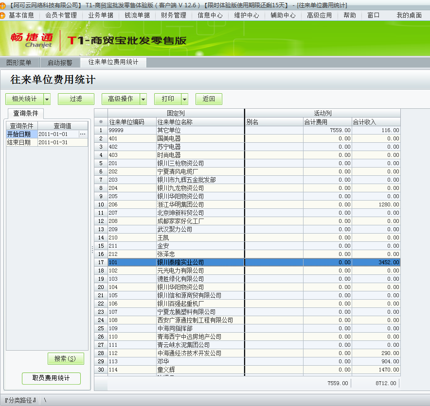 用友t1商貿(mào)寶批發(fā)零售版12.6如何查詢費(fèi)用統(tǒng)計？