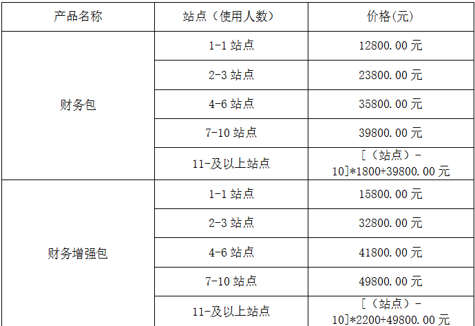 T3包報價1.png