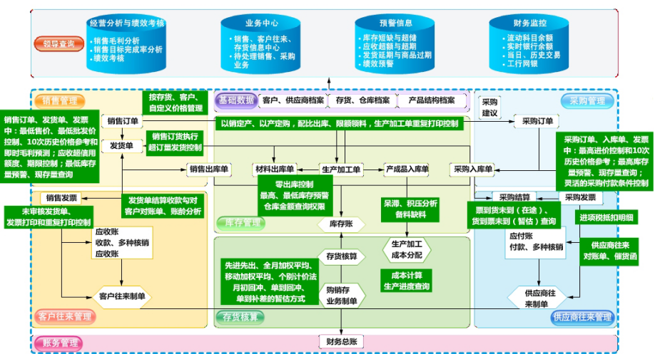 T3-用友通產(chǎn)品介紹2363.png