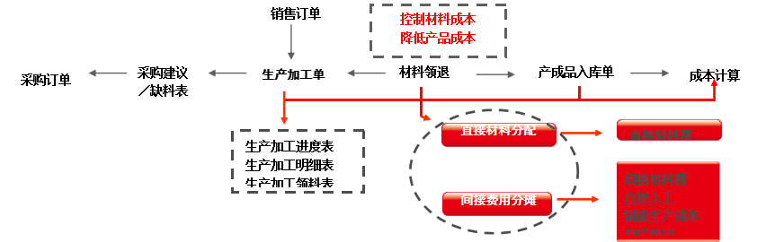 T3-用友通產(chǎn)品介紹3634.png