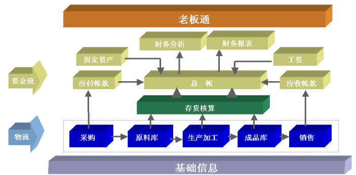 T3-用友通產(chǎn)品介紹1225.png