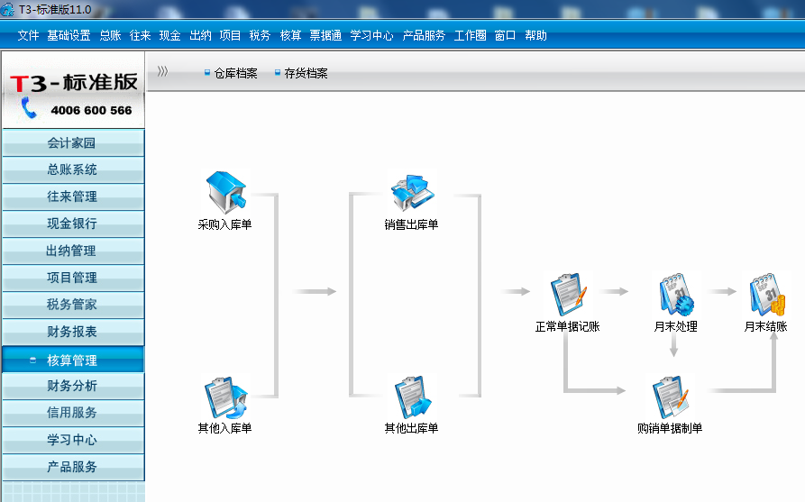 用友t3核算管理沒有產(chǎn)成品入庫單和材料出庫單是怎么回事？