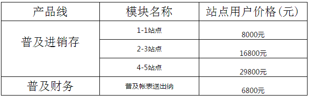 用友T+普及版12.1報價