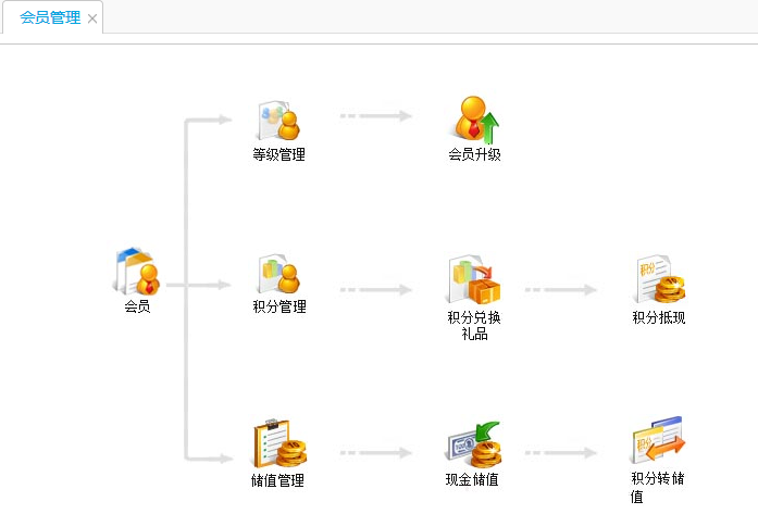 用友T+12.1標(biāo)準(zhǔn)版產(chǎn)品介紹