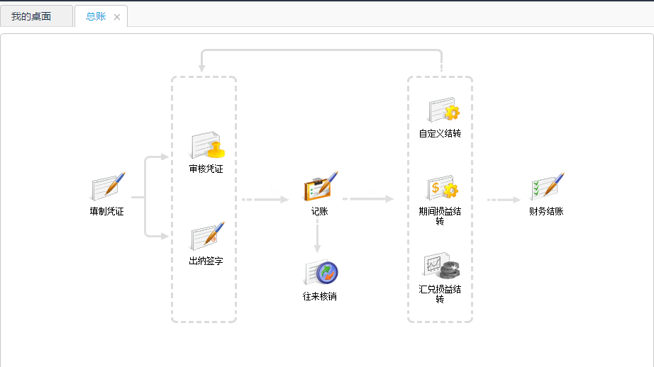 用友T+12.1普及版產(chǎn)品介紹